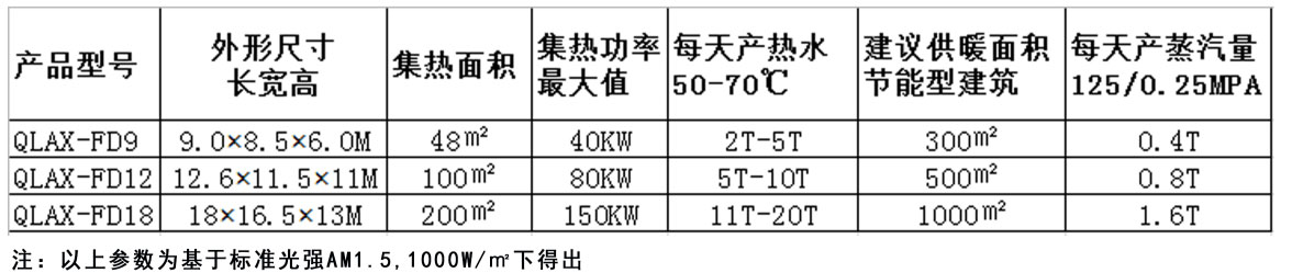 太陽能蒸汽發(fā)生器